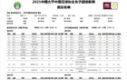 王霜入替補(bǔ)，盼首秀