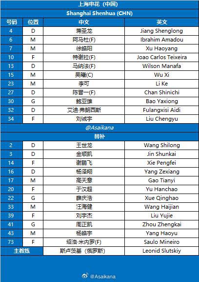 上海申花VS川崎前鋒首發(fā)：四外援對陣單外援，劉誠宇U20出戰(zhàn)。