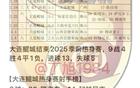 大連鯤城2025賽前熱身，9場(chǎng)4勝4平1負(fù)，穆科各入3球。