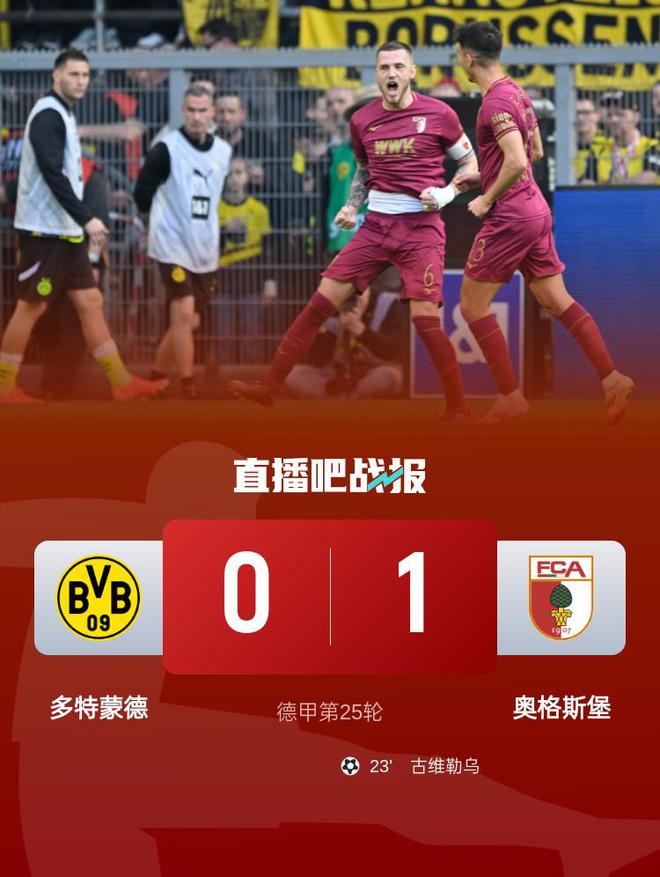 多特敗奧格斯堡，布蘭特進球無效，古維勒烏頭球勝。近五場首敗。