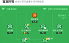 貝蒂斯勝拉斯帕爾馬斯，略倫特制勝，伊斯科失點(diǎn)。