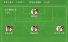 那不勒斯VS佛羅倫薩首發(fā)：盧卡庫、小麥，基恩、德赫亞先發(fā)。