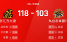 CBA戰(zhàn)報：胡金秋高得分，瓊斯24分，廣廈勝吉林。