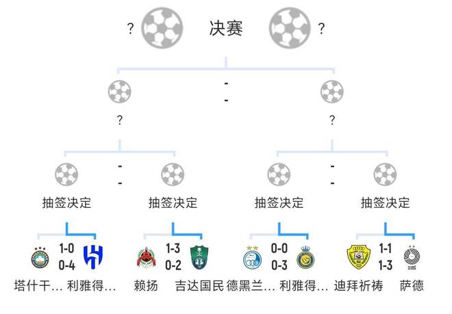 全員惡戰(zhàn)晉級，新月、勝利、國民輕松勝亞冠，西亞四強沙特三席。