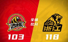 CBA: 同曦勝遼寧，廣東勝四川，北京勝青島，新疆勝深圳。