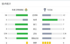皇家貝蒂斯B隊(duì)勝馬貝拉，杜月徵替補(bǔ)進(jìn)一球。