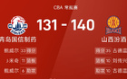 CBA戰(zhàn)況：古德溫強(qiáng)勢(shì)，楊瀚森雙十，山西勝青島。