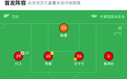 遼寧鐵人勝廣西，安以恩傳射，姆本扎、臧一鋒建功，開門紅。