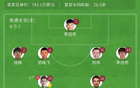 中甲南通勝上海嘉定匯龍，陳彬彬破門，賈博琰越位進(jìn)球，開(kāi)門紅。