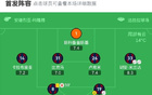 博洛尼亞大勝拉齊奧，恩多耶、法比安及厄德高破門(mén)。