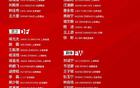 國(guó)足大名單公布，千萬身價(jià)球員入選，歸化缺席兩人