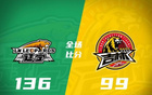 CBA: 廣東逆浙江，新疆勝廣州，遼寧大勝，北京勝天津。