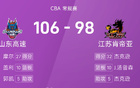 CBA：杰克遜高32分，蓋利雙十，山東勝江蘇7連敗。