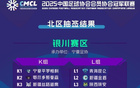 中冠大區(qū)賽簽分九區(qū)，大連Q組出爐。