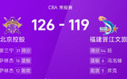 CBA戰(zhàn)報(bào)：北控勝福建，揚(yáng)空高分，薩林杰三雙