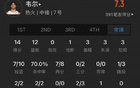 菜鳥薩爾22+9，卡斯爾22分，卡特16+5+3助斷。
