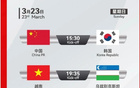 韓U22與越U22戰(zhàn)平，23日15:30對(duì)決中國(guó)U22