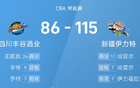 CBA：哈雷爾17分7助，新疆大勝四川。