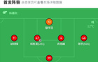 蘭州對(duì)杭州1-1戰(zhàn)平，何統(tǒng)帥進(jìn)球，楊勝茗補(bǔ)時(shí)救平。