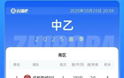 中乙簡(jiǎn)述：蓉城B隊(duì)勝?gòu)V州蒲公英，三鎮(zhèn)B隊(duì)平廣西恒宸。