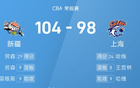CBA戰(zhàn)報：勞森、哈維得分高，新疆勝上海。