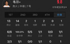 菜鳥布澤利斯28+9+6，NCAA巨星蒂米19+6+4