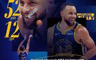 NBA官宣MVP榜：亞歷山大第一，庫里升至第五，詹姆斯第七。