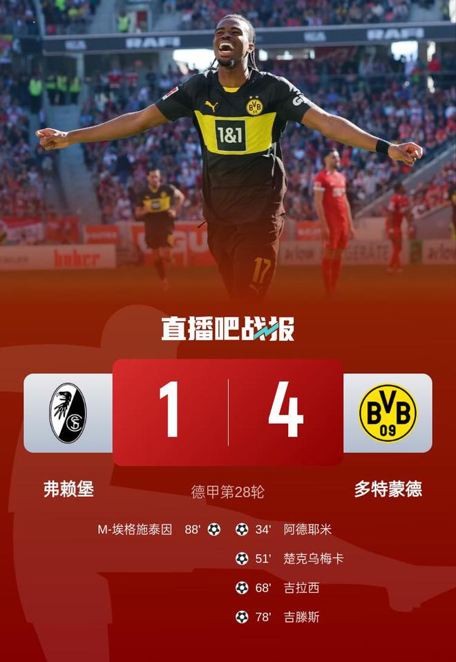 多特蒙德4-1勝弗萊堡，阿德耶米吉拉西破門(mén)，拜爾助攻雙響。