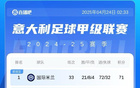 意甲榜尤文失利，尤文落后前四1分；帕爾馬獲3分升第15。