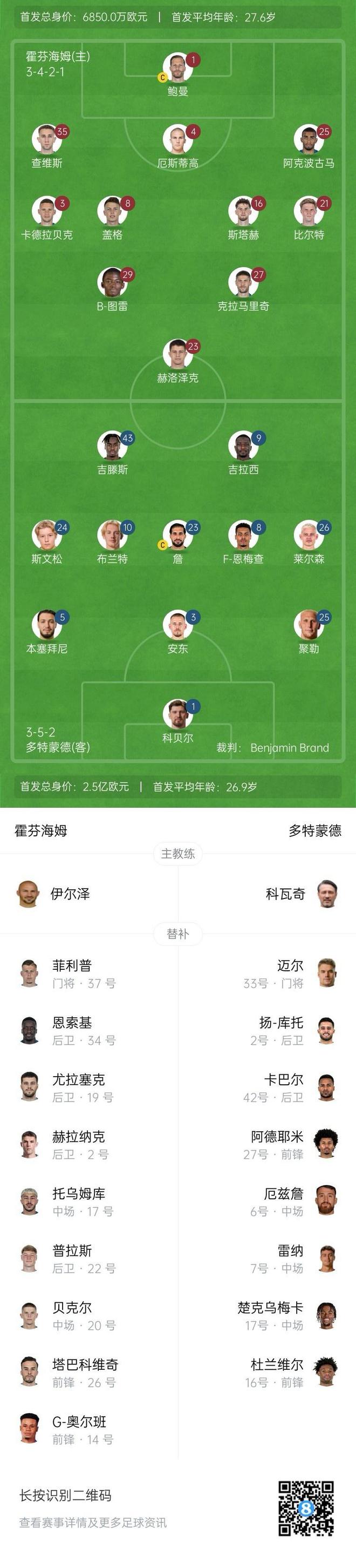 霍芬海姆對多特首發(fā)：吉拉西、吉滕斯領(lǐng)銜，克拉、鮑曼出戰(zhàn)。