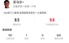 亞馬孫場數(shù)據(jù)：6射1進，6過人，35失球權(quán)，評分8.5。
