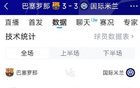巴薩國米3-3，射門19比7，射正9比3，控球率72%