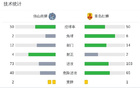 佛山南獅VS青島紅獅，尼古拉斯進(jìn)球，小里瓦爾多平球。