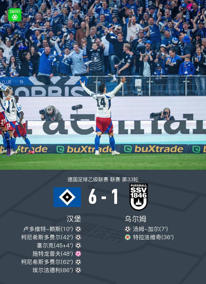 漢6-1烏爾姆，重返德甲，柯尼雙響大勝！
